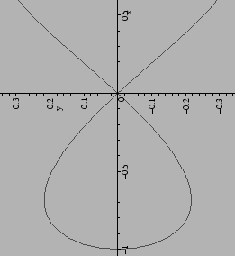 \begin{figure}
\mapleplot{fig27.eps}
\end{figure}