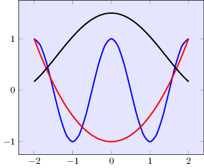 Varias funciones pares