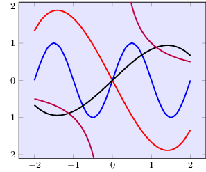 Varias funciones impares