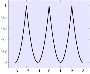 Una función contínua definida por trozos