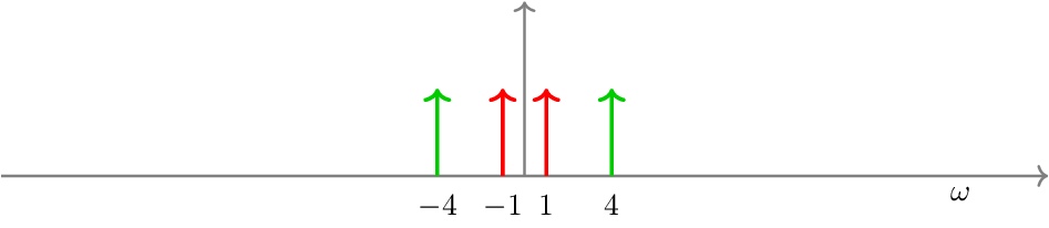 described in detail following the image