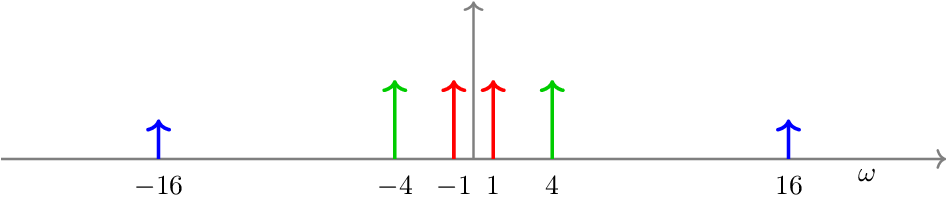 described in detail following the image