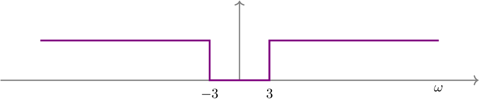 described in detail following the image