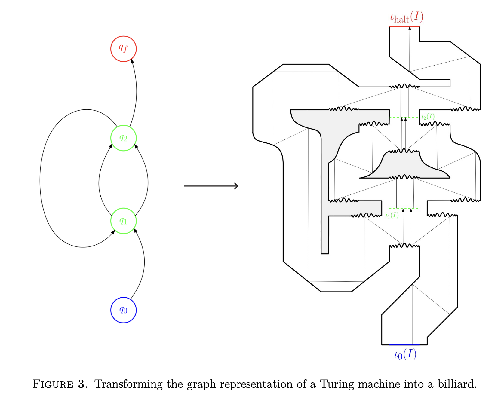 Classical billiards can compute