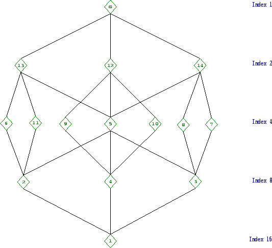 \includegraphics[width=15cm, height=14cm]{16.2.eps}