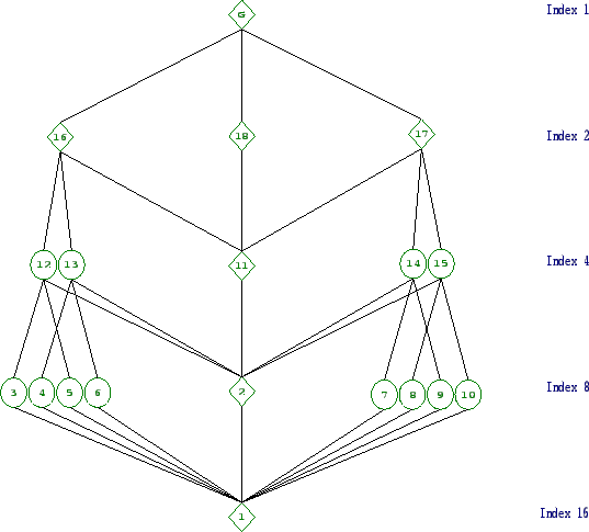 \includegraphics[width=15cm, height=14cm]{16.7.eps}