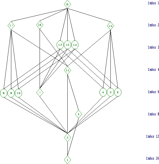 \includegraphics[width=15cm, height=14cm]{24.4.eps}