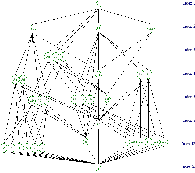 \includegraphics[width=15cm, height=14cm]{24.6.eps}