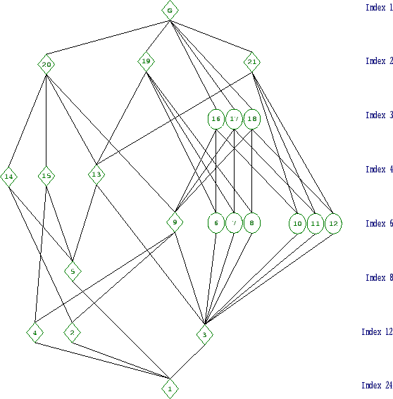 \includegraphics[width=15cm, height=14cm]{24.7.eps}