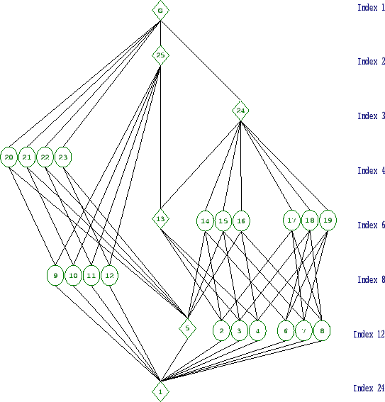 \includegraphics[width=15cm, height=14cm]{24.13.eps}