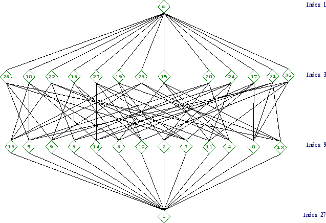 \includegraphics[width=15cm, height=14cm]{27.5.eps}