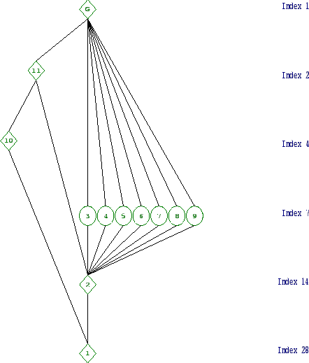 \includegraphics[width=15cm, height=14cm]{28.1.eps}