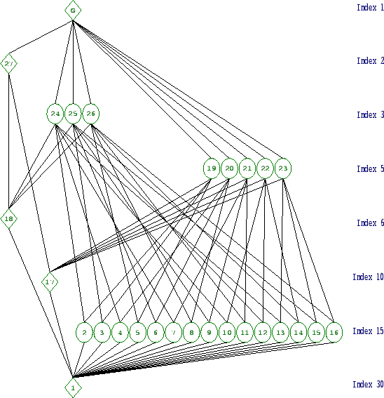 \includegraphics[width=15cm, height=14cm]{30.3.eps}