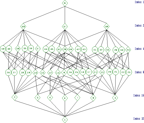 \includegraphics[width=15cm, height=14cm]{32.2.eps}
