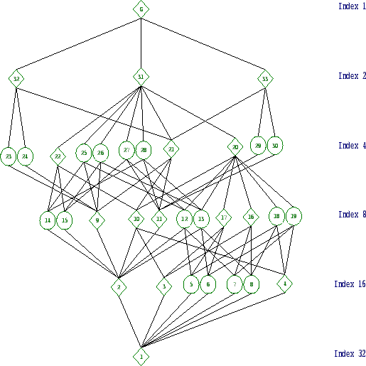 \includegraphics[width=15cm, height=14cm]{32.5.eps}
