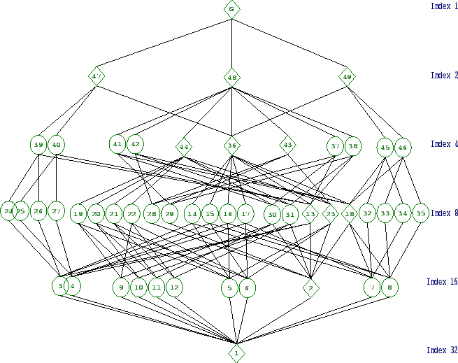 \includegraphics[width=15cm, height=14cm]{32.6.eps}