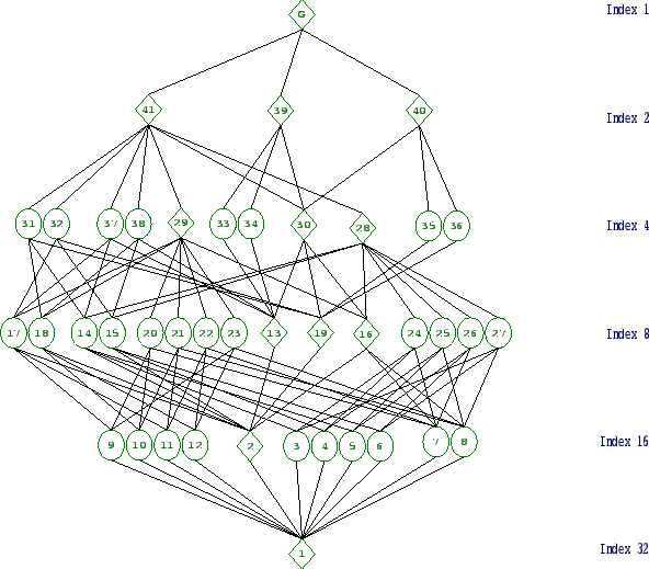 \includegraphics[width=15cm, height=14cm]{32.7.eps}