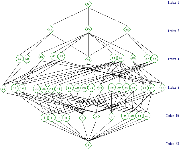 \includegraphics[width=15cm, height=14cm]{32.9.eps}