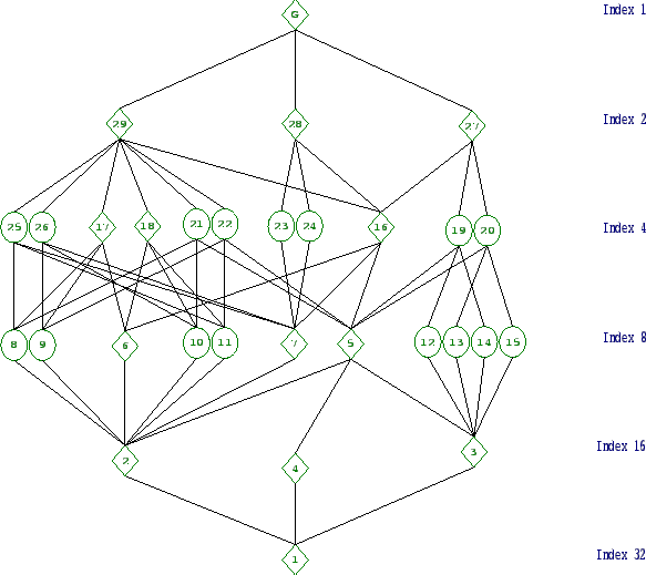 \includegraphics[width=15cm, height=14cm]{32.10.eps}