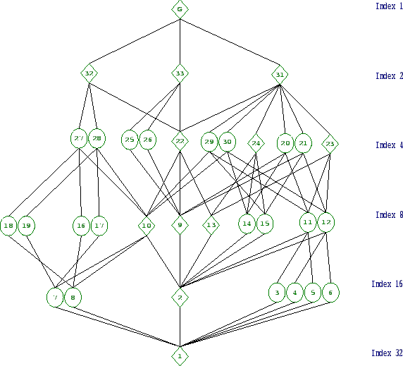 \includegraphics[width=15cm, height=14cm]{32.11.eps}