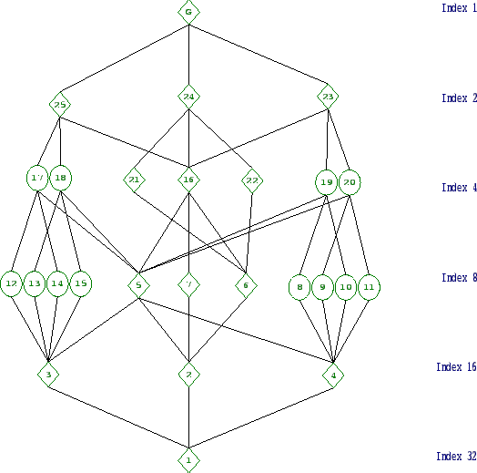 \includegraphics[width=15cm, height=14cm]{32.13.eps}