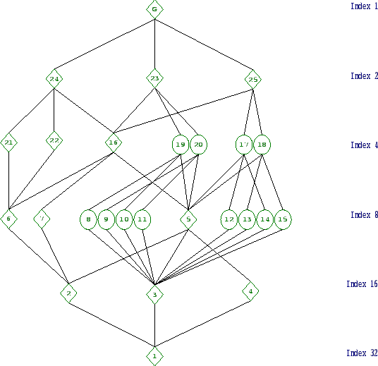 \includegraphics[width=15cm, height=14cm]{32.14.eps}