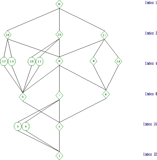 \includegraphics[width=15cm, height=14cm]{32.15.eps}