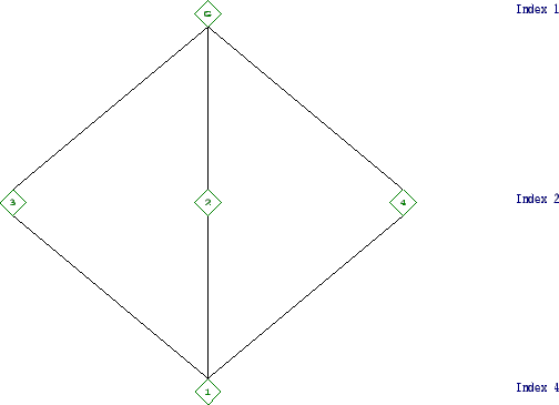 \includegraphics[width=15cm, height=14cm]{4.2.eps}