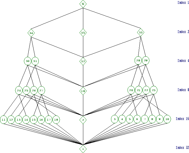 \includegraphics[width=15cm, height=14cm]{32.18.eps}