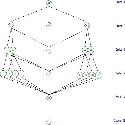 \includegraphics[width=15cm, height=14cm]{32.20.eps}