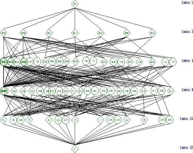 \includegraphics[width=15cm, height=14cm]{32.22.eps}