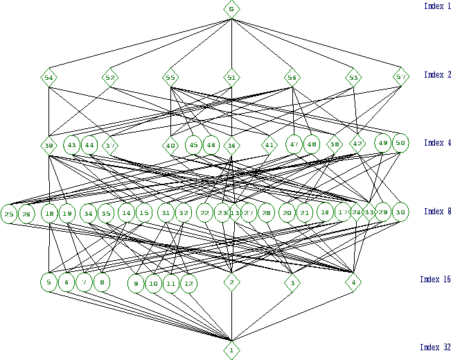 \includegraphics[width=15cm, height=14cm]{32.31.eps}