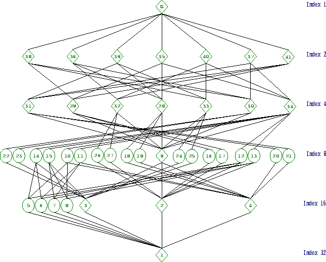 \includegraphics[width=15cm, height=14cm]{32.33.eps}