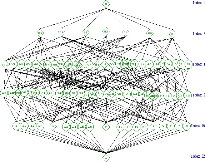 \includegraphics[width=15cm, height=14cm]{32.34.eps}