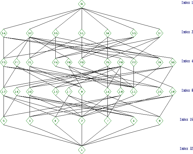 \includegraphics[width=15cm, height=14cm]{32.36.eps}