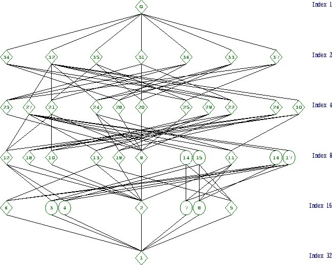 \includegraphics[width=15cm, height=14cm]{32.37.eps}