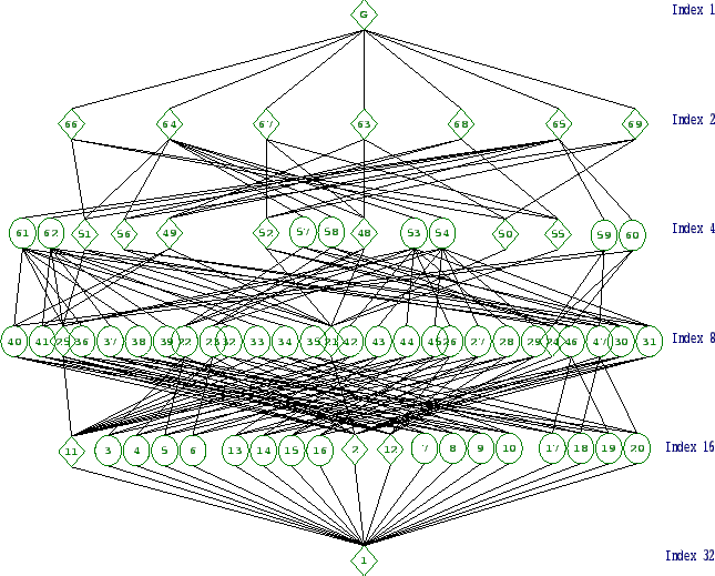 \includegraphics[width=15cm, height=14cm]{32.39.eps}
