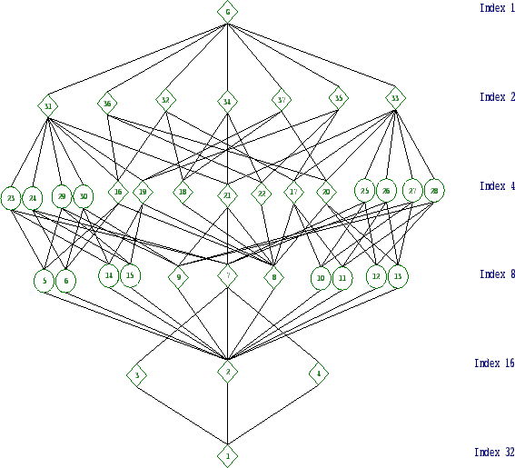 \includegraphics[width=15cm, height=14cm]{32.41.eps}