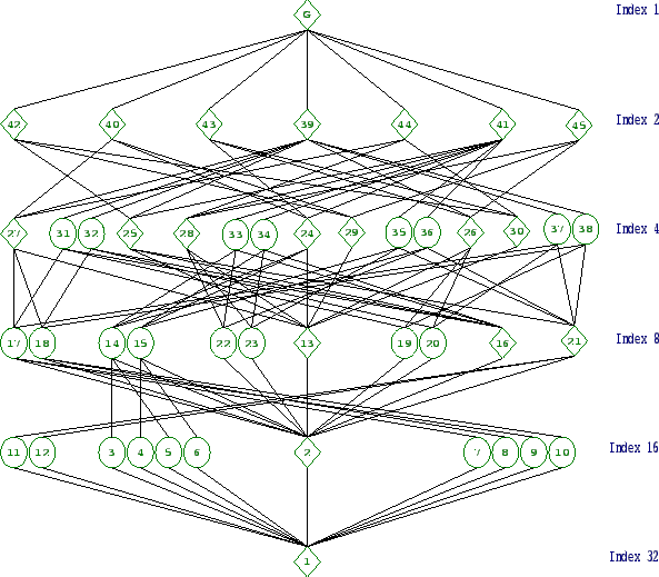 \includegraphics[width=15cm, height=14cm]{32.42.eps}