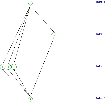 \includegraphics[width=15cm, height=14cm]{6.1.eps}