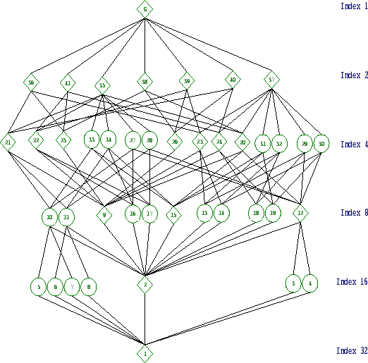 \includegraphics[width=15cm, height=14cm]{32.44.eps}