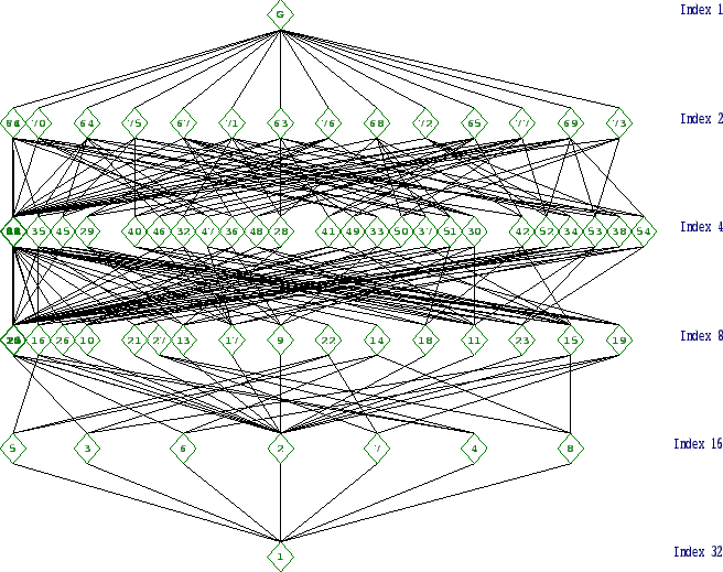 \includegraphics[width=15cm, height=14cm]{32.47.eps}