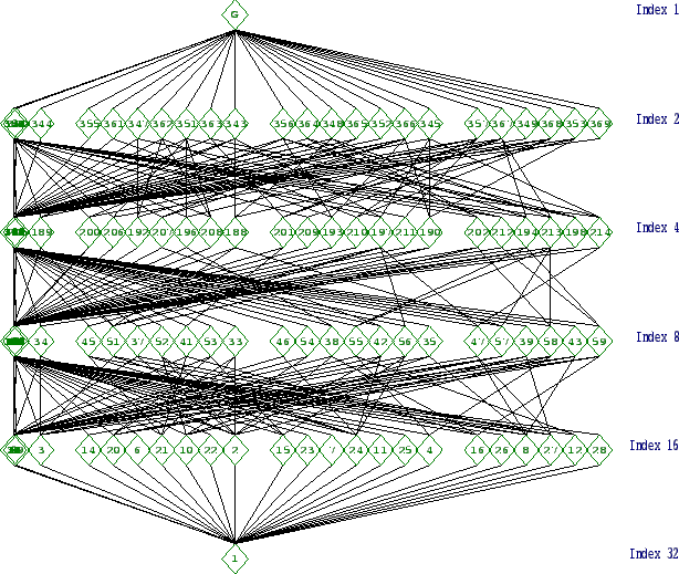 \includegraphics[width=15cm, height=14cm]{32.51.eps}
